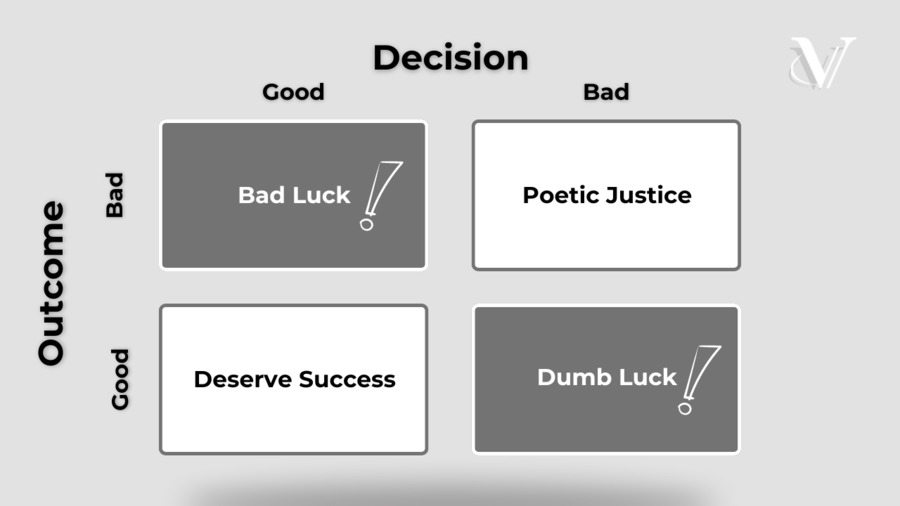 The Outcome Bias Trap: When the Result Obscure Rationality