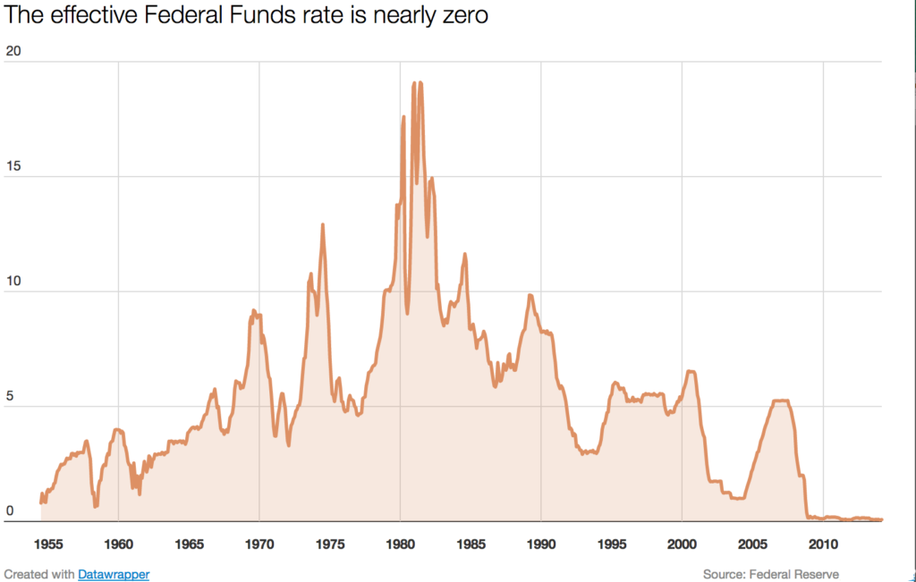 The Subprime Mortgage Crisis and the Collapse of Lehman Brothers