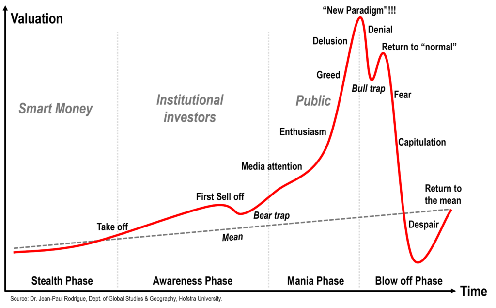 Speculative Bubble